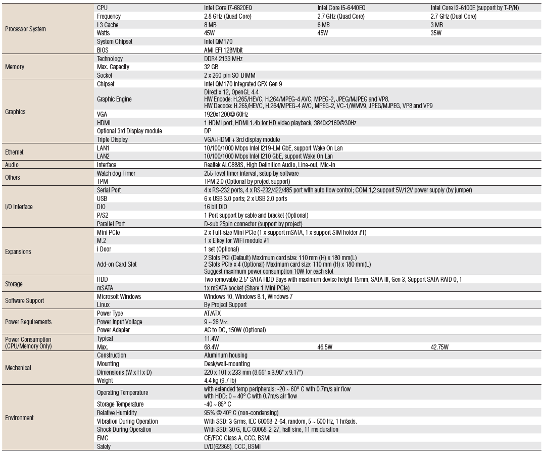 ARK-3520P(圖1)