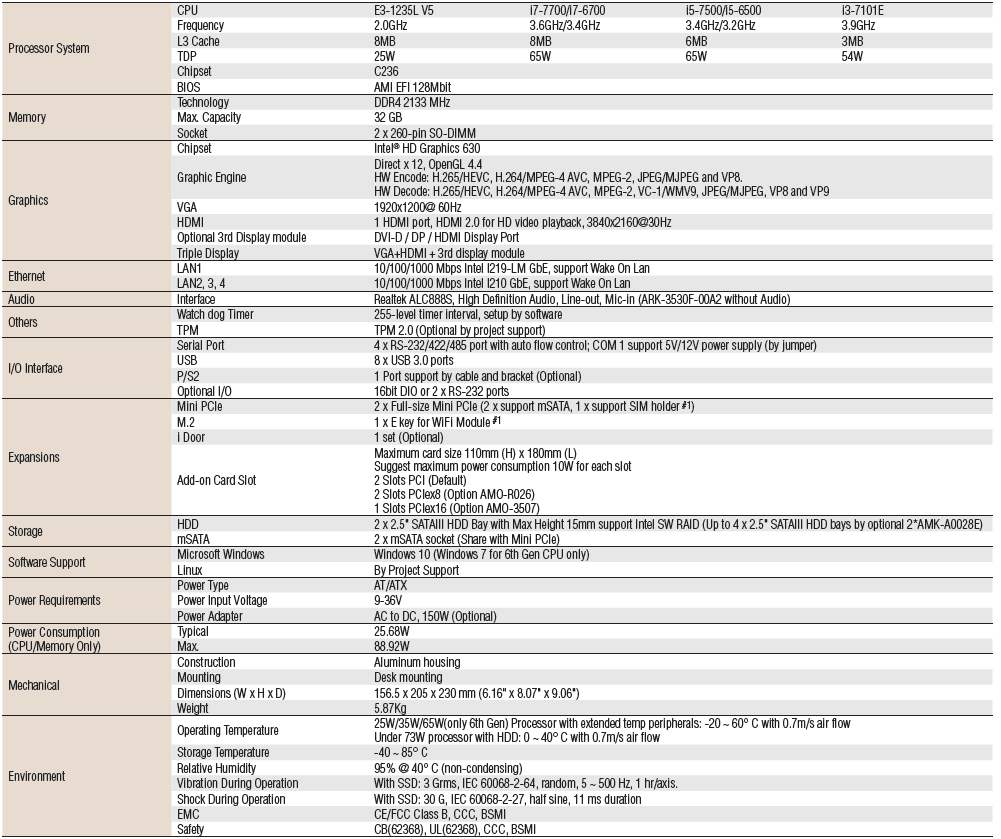 ARK-3530F(圖1)