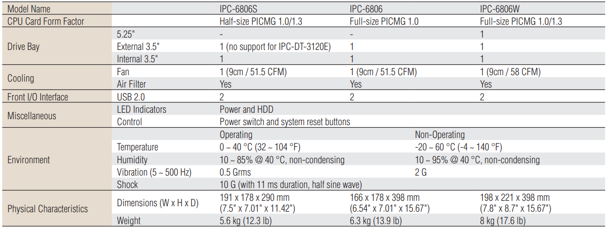 IPC-6806(圖1)